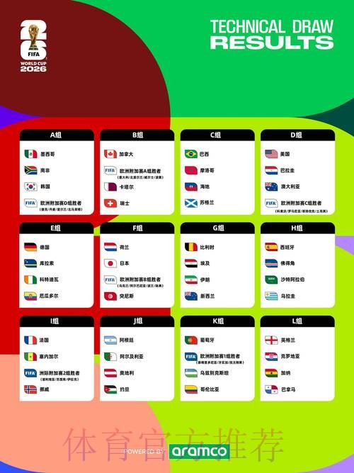 2026年世界杯赛前全面预测与推荐指南 2026年世界杯赛前全面预测与推荐指南